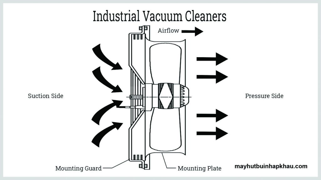 quy trình giảm áp suất máy hút bụi công nghiệp